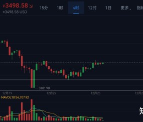 九游体育下载-关于USDT冲破美联储美元价位，上涨周期是否已经开启？，市场关注的信息