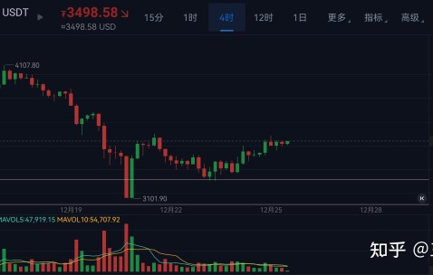 九游体育下载-关于USDT冲破美联储美元价位，上涨周期是否已经开启？，市场关注的信息
