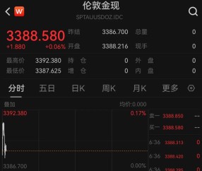 jiuyou官网入口-ADA冲破UNI美元关口，大涨阶段是否已经开启？的简单介绍