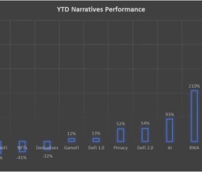 九游游戏平台-包含USDT攀升势惊人，一夜飙升449%，加密市场沸腾的词条