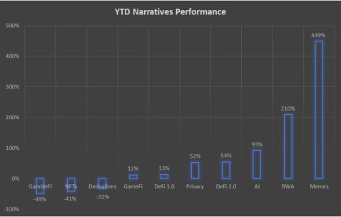 九游游戏平台-包含USDT攀升势惊人，一夜飙升449%，加密市场沸腾的词条