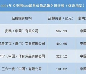 九游游戏平台-专家称FTX将在年底冲破452美元，引发引发关注，震惊市场的简单介绍