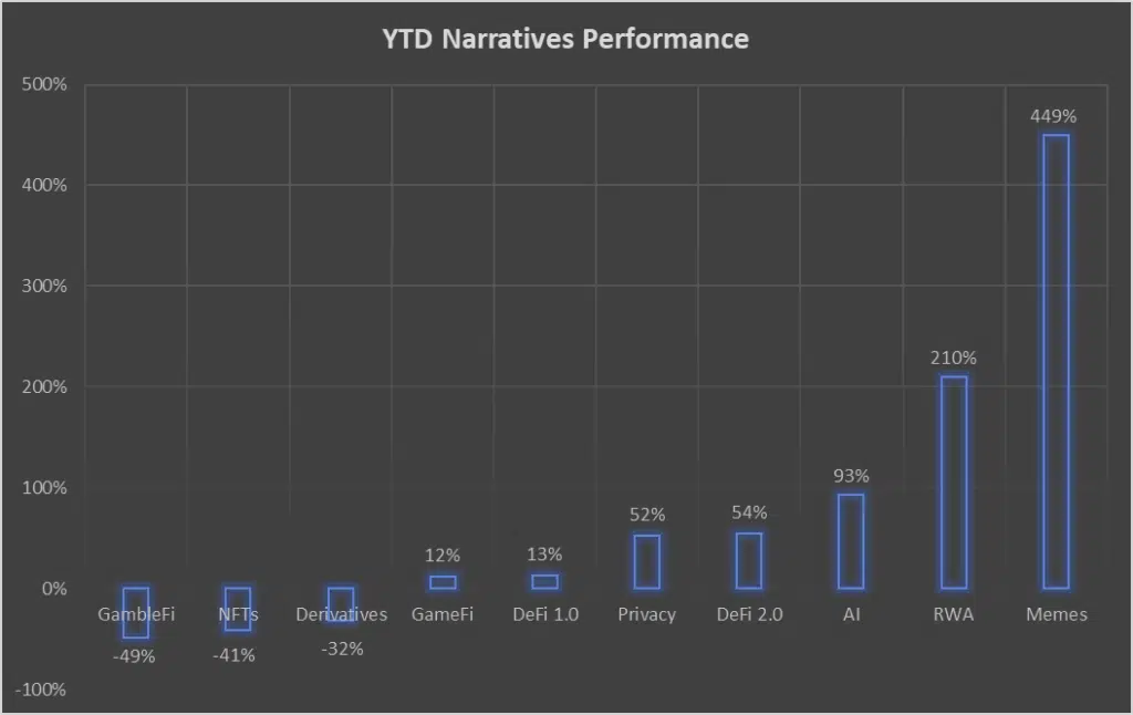 包含USDT攀升势惊人，一夜飙升449%，加密市场沸腾的词条
